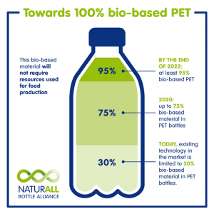 Nestle-and-Danone-teaming-on-bio-based-PET-bottles