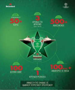 Heineken-Champions-Voyage-INFOGRAPHIC_1500